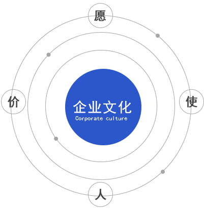 展厅公司企业文化